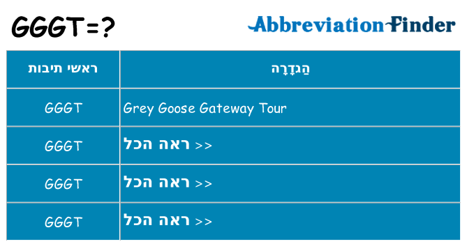 מה הפירוש gggt