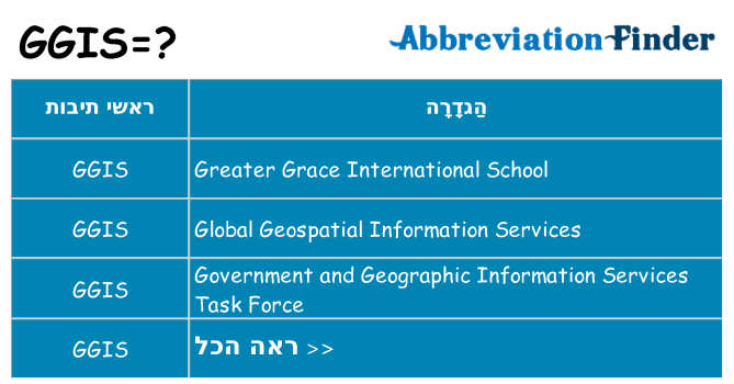 מה הפירוש ggis
