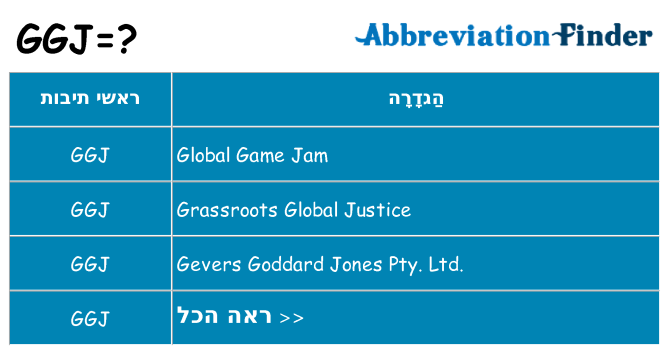 מה הפירוש ggj