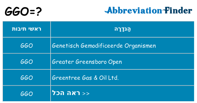מה הפירוש ggo