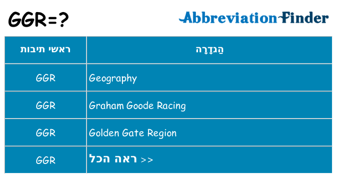 מה הפירוש ggr