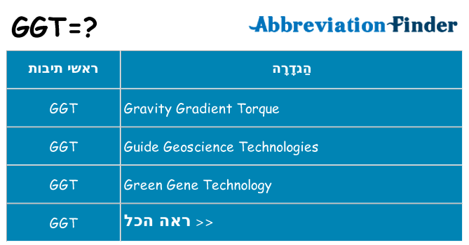 מה הפירוש ggt