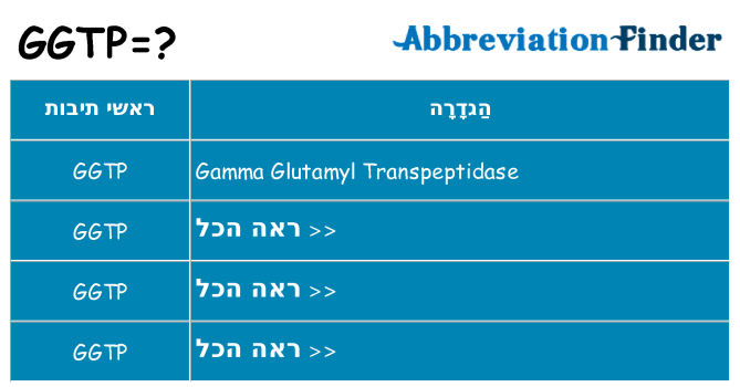 מה הפירוש ggtp