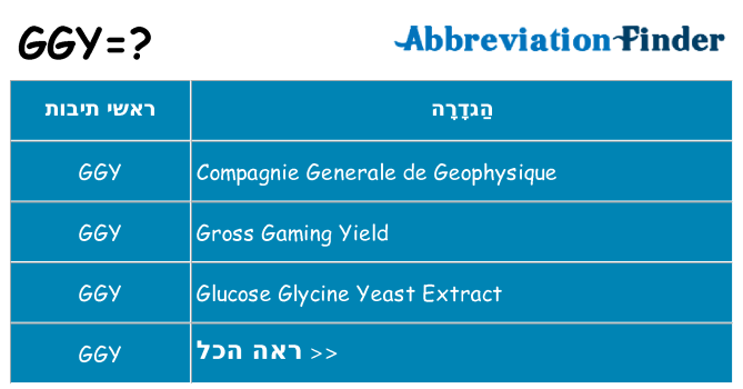 מה הפירוש ggy
