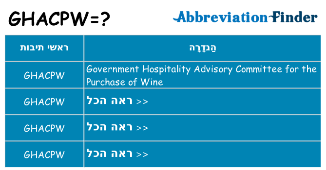 מה הפירוש ghacpw