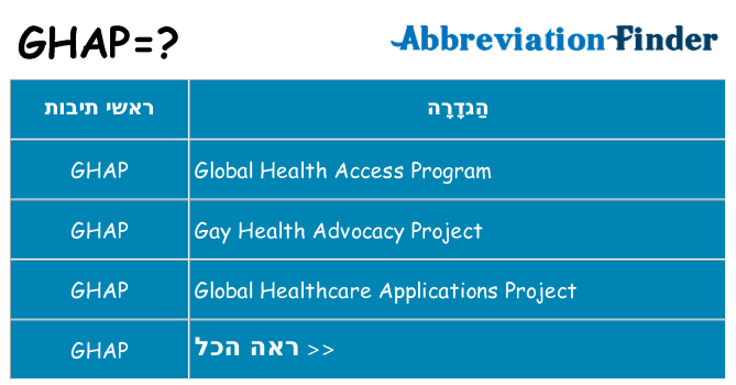 מה הפירוש ghap