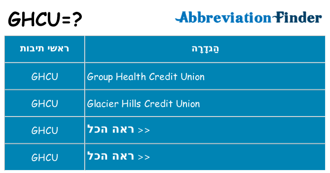 מה הפירוש ghcu