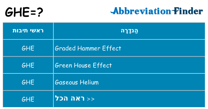 מה הפירוש ghe