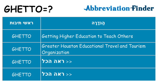 מה הפירוש ghetto