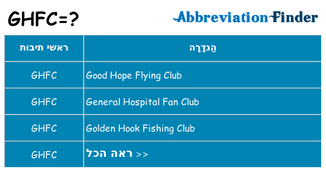 מה הפירוש ghfc