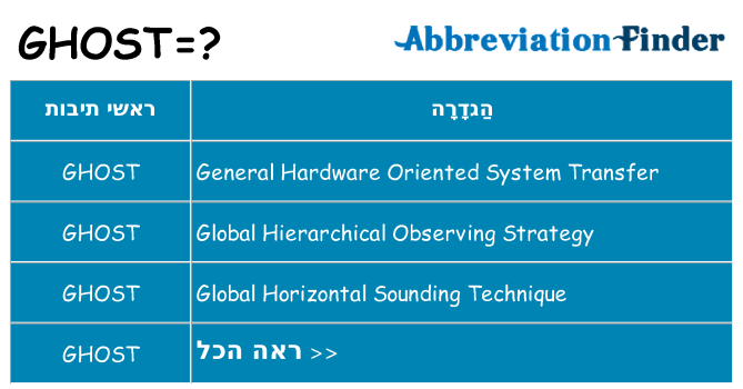 מה הפירוש ghost