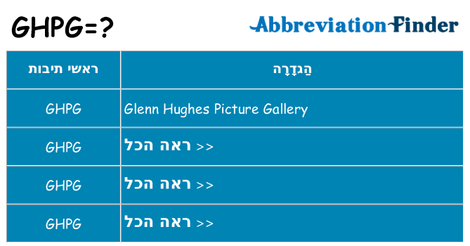 מה הפירוש ghpg