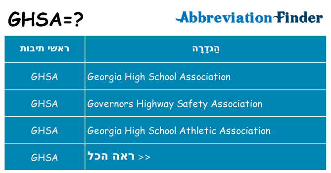 מה הפירוש ghsa