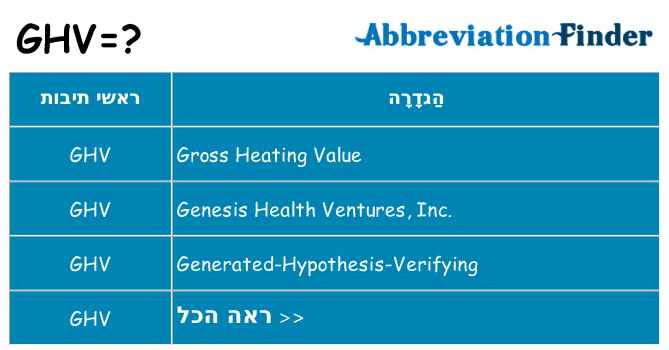 מה הפירוש ghv