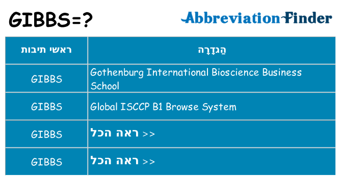 מה הפירוש gibbs