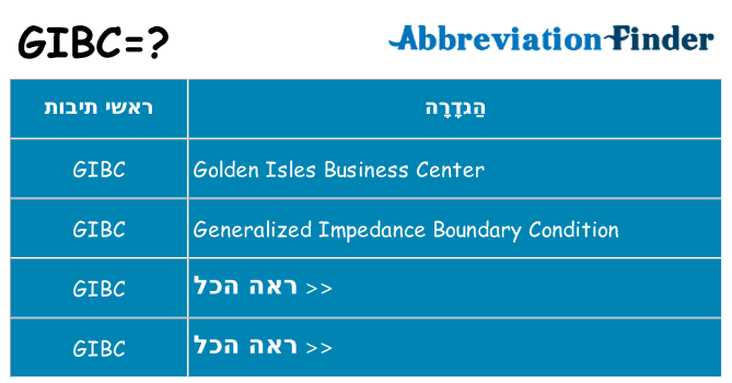 מה הפירוש gibc