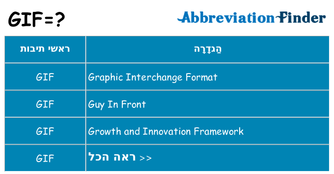 מה הפירוש gif