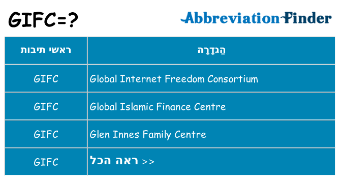 מה הפירוש gifc