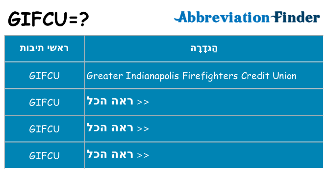 מה הפירוש gifcu