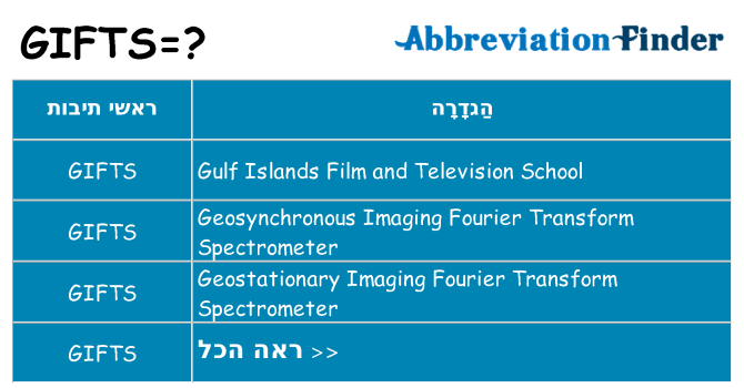 מה הפירוש gifts