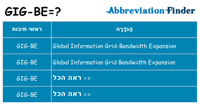 מה הפירוש gig-be