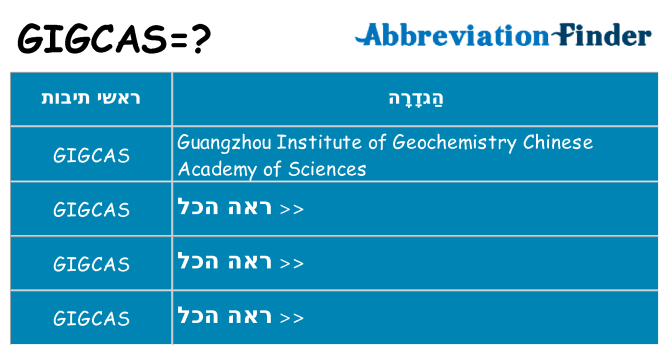 מה הפירוש gigcas