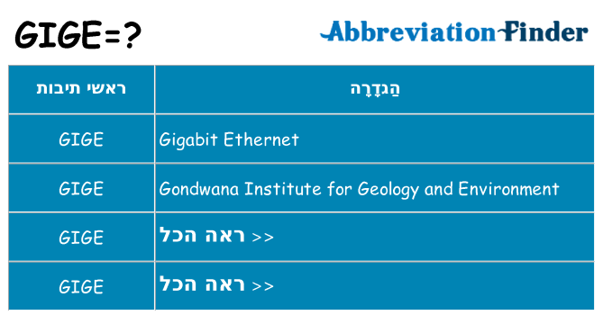 מה הפירוש gige