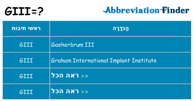 מה הפירוש giii
