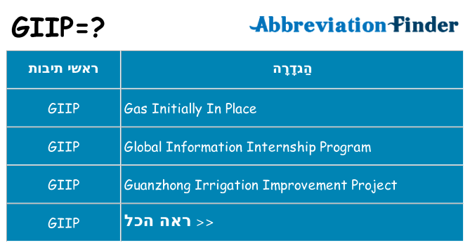 מה הפירוש giip