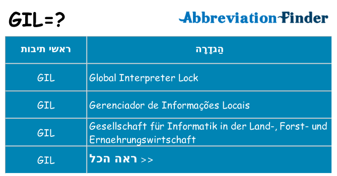 מה הפירוש gil