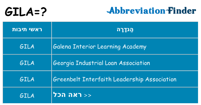 מה הפירוש gila