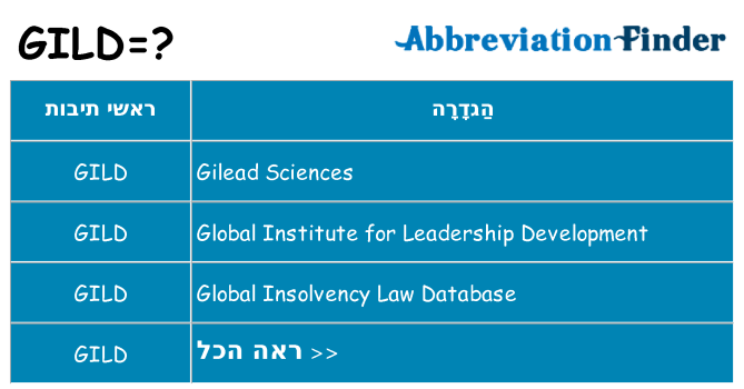 מה הפירוש gild