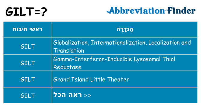 מה הפירוש gilt