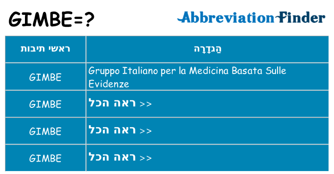 מה הפירוש gimbe