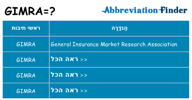 מה הפירוש gimra