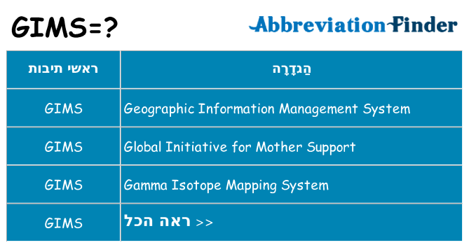 מה הפירוש gims