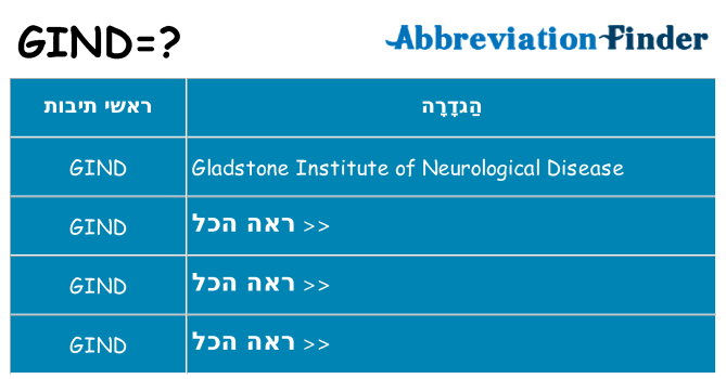 מה הפירוש gind