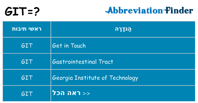 מה הפירוש git