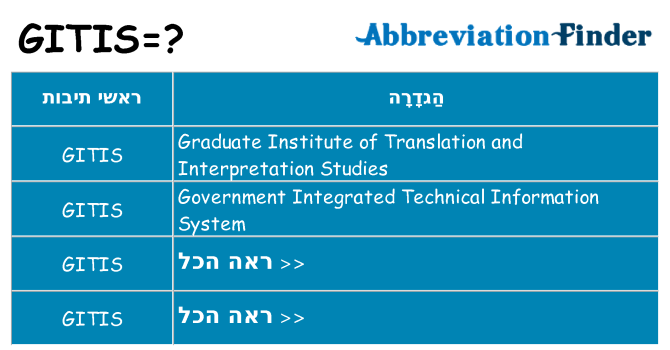 מה הפירוש gitis