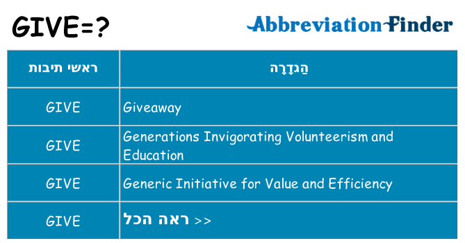 מה הפירוש give