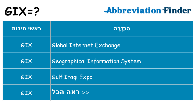 מה הפירוש gix