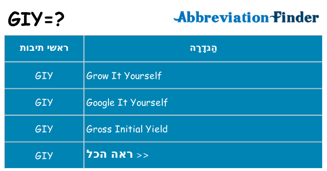 מה הפירוש giy