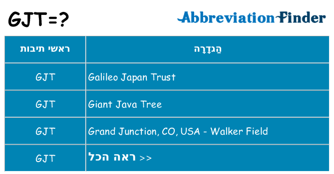 מה הפירוש gjt