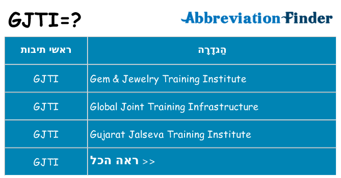 מה הפירוש gjti