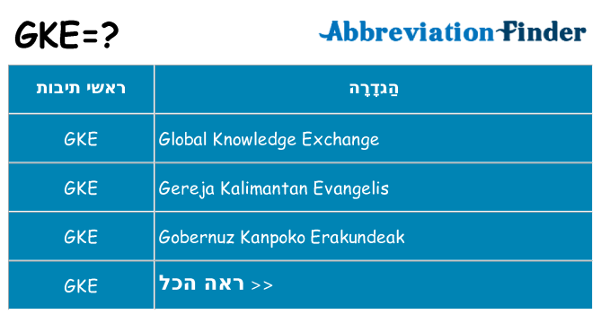 מה הפירוש gke