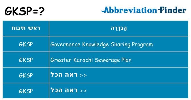 מה הפירוש gksp