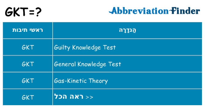 מה הפירוש gkt