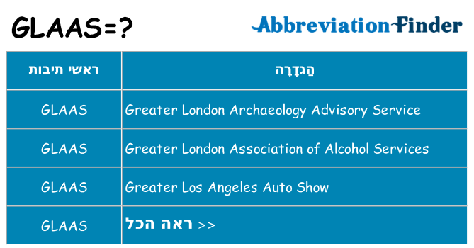 מה הפירוש glaas