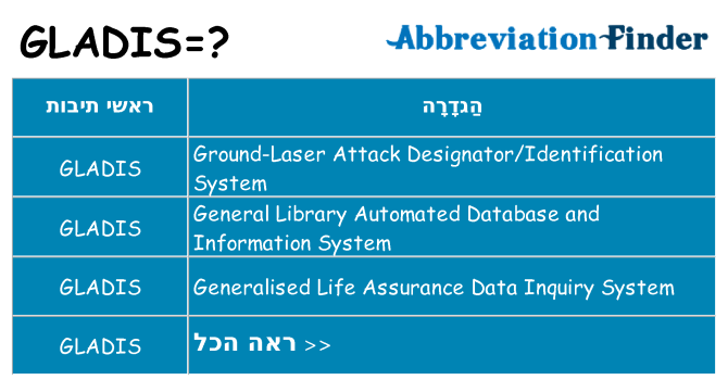 מה הפירוש gladis