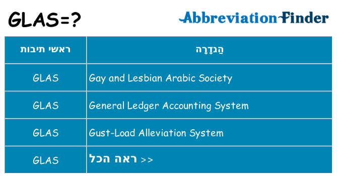 מה הפירוש glas